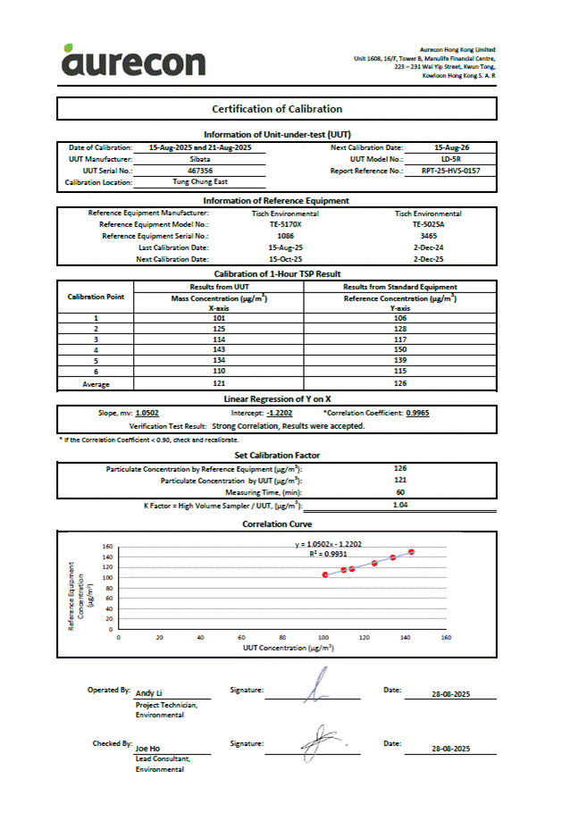A document with numbers and text
AI-generated content may be incorrect.
